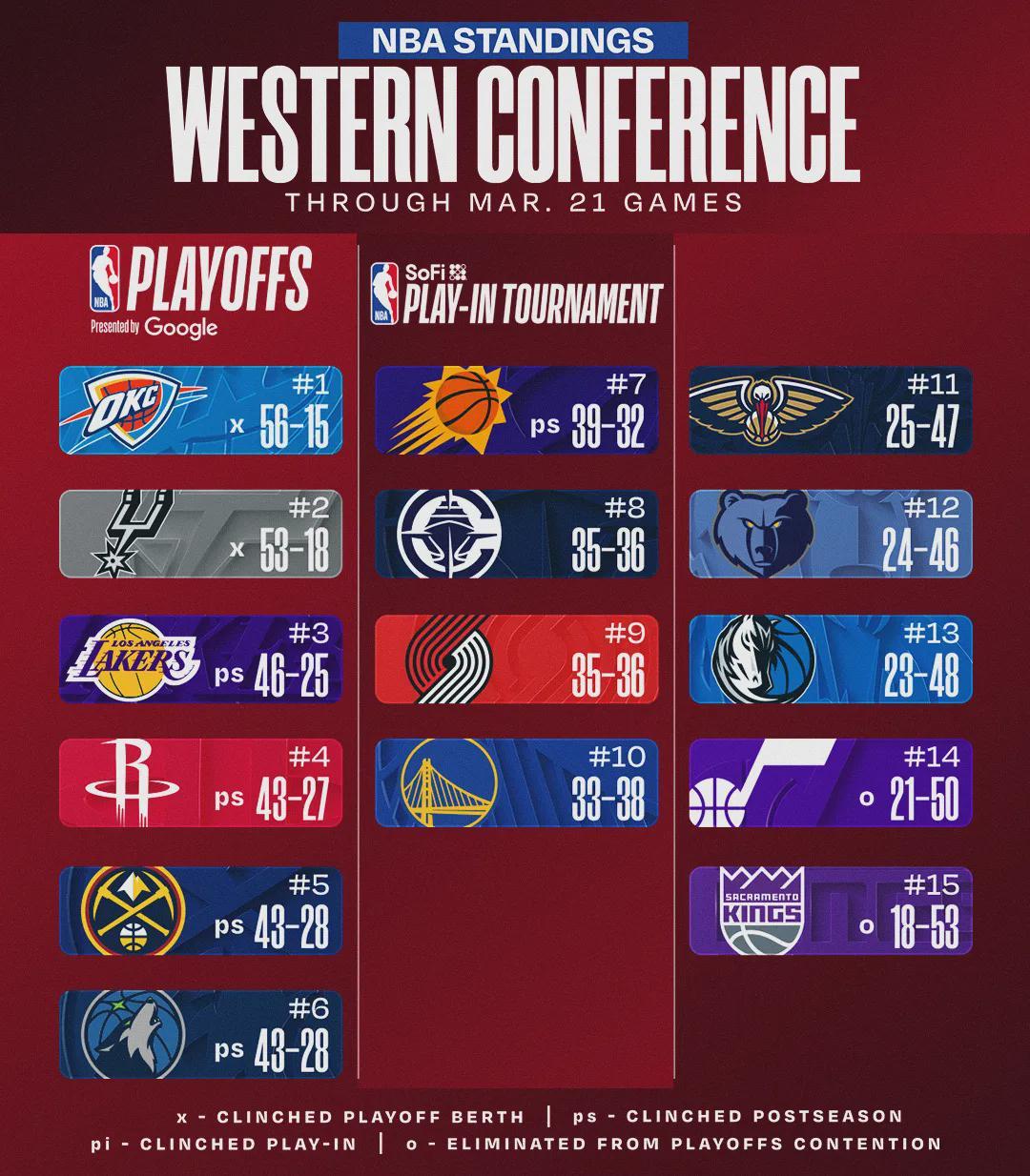 21勝2負！馬刺生涯6673分！正式超越倫納德