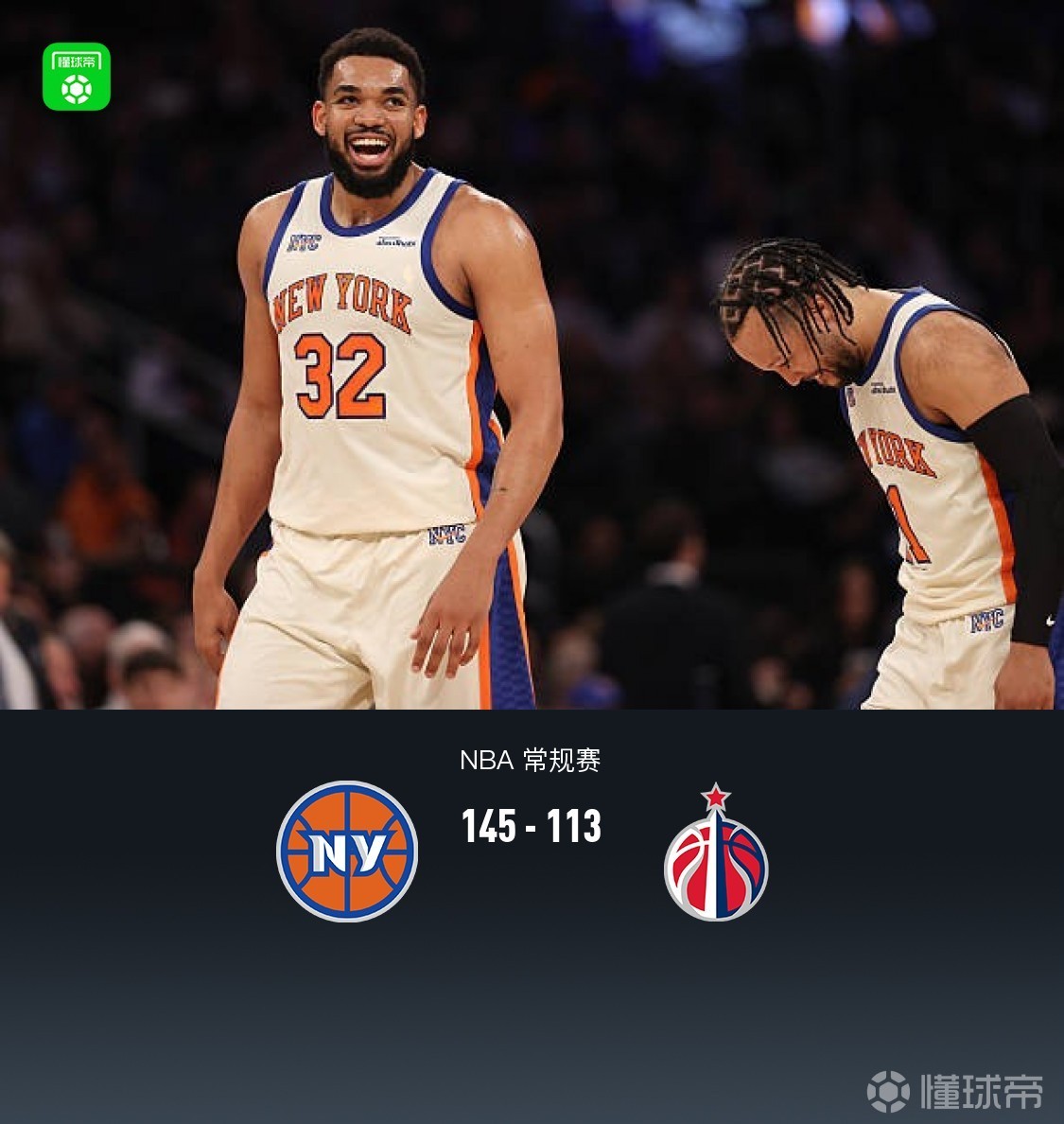 尼克斯145-113狂勝奇才取6連勝，唐斯26+16，布倫森23分
