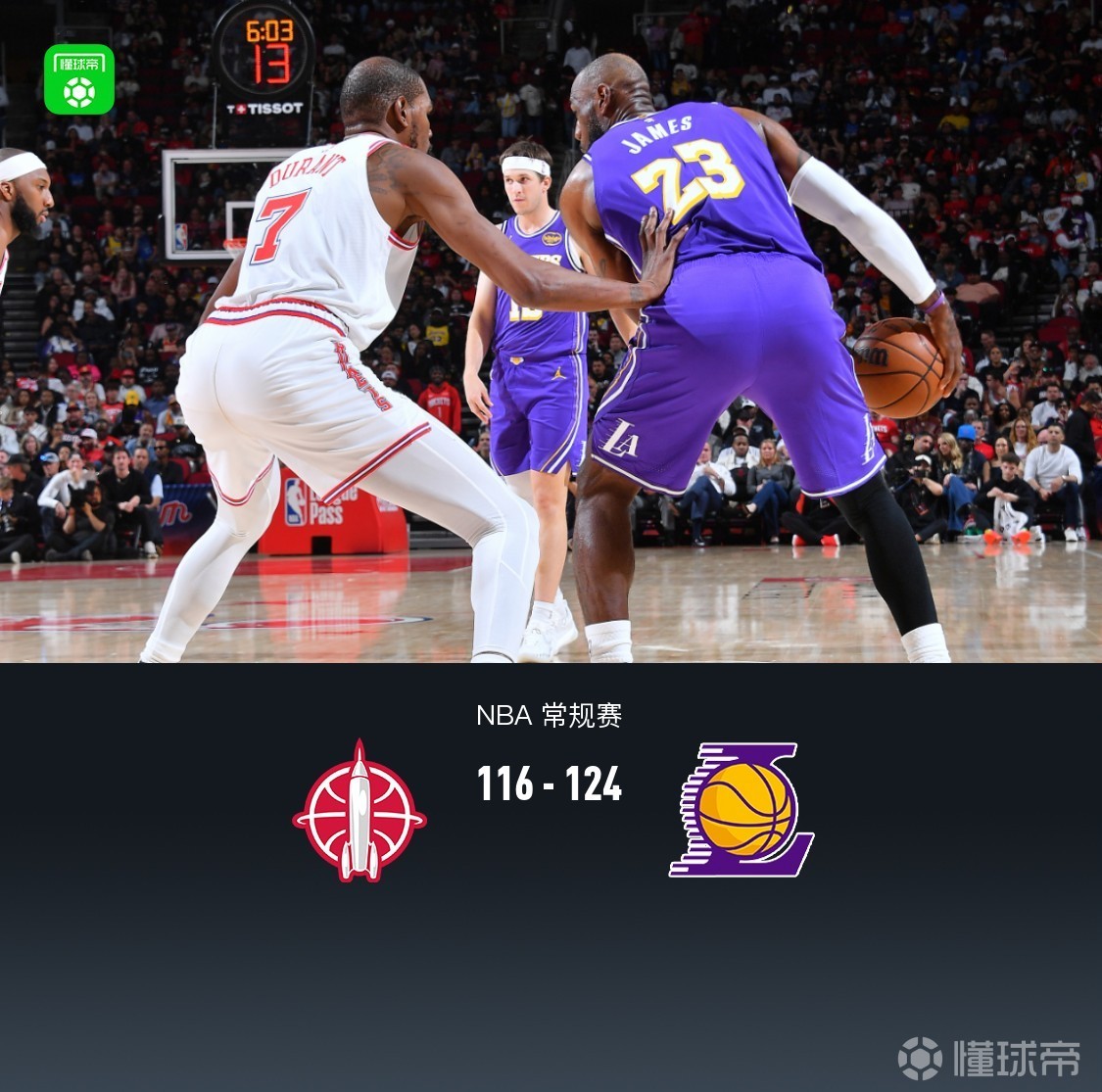 湖人124-116再勝火箭，詹姆斯14中13轟30分，東契奇40+9+10，杜蘭特18分