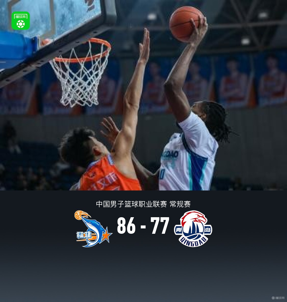福建86-77力克青島，鄒陽14+8，韋瑟斯龐25分