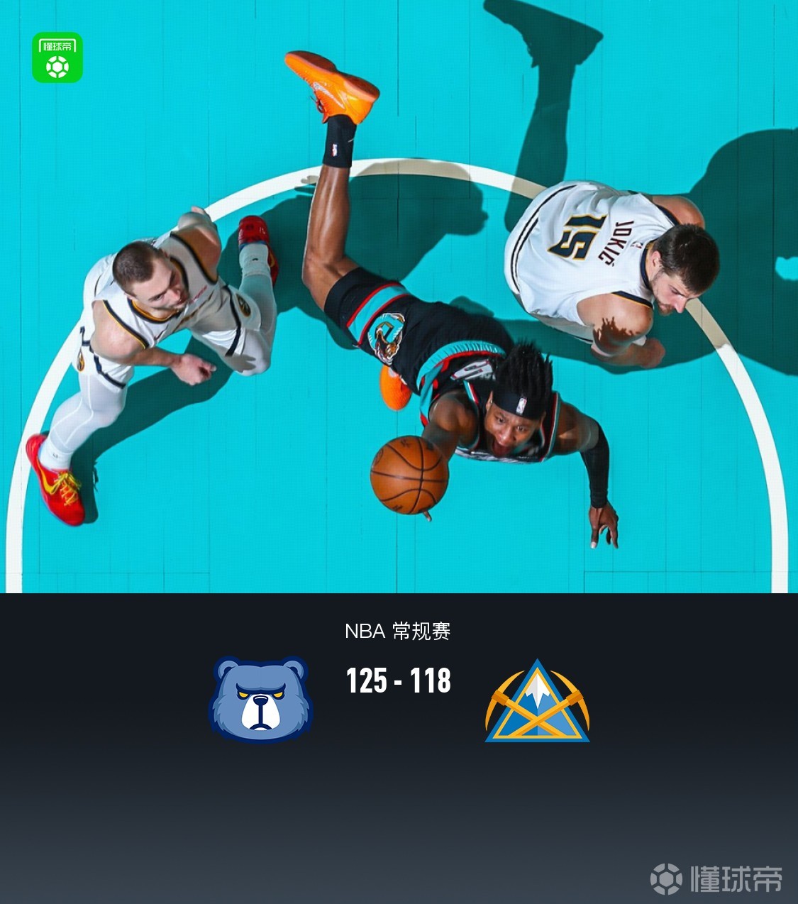 灰熊125-118險勝掘金止8連敗，約基奇29+14+9+10失誤